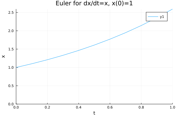 Image euler1-gr