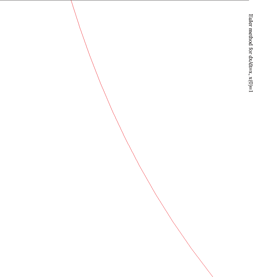 \includegraphics[angle=90,width=10cm]{gensuken1-graph/Euler1.eps}