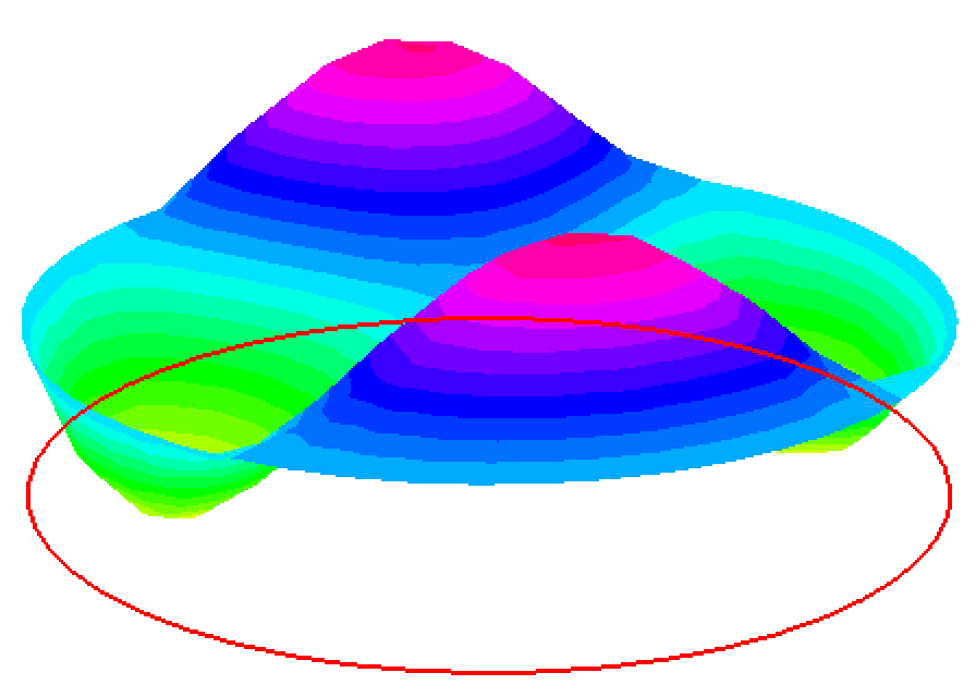 Image poisson_dim3