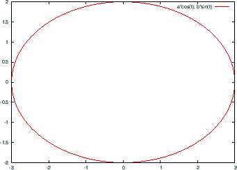 \includegraphics[width=8cm]{parametric/parametric-1.eps}
