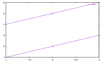 Image plot-sample