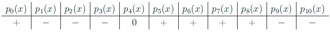 $\displaystyle \begin{array}{c\vert c\vert c\vert c\vert c\vert c\vert c\vert c\...
...p_7(x)&
p_8(x)&p_9(x)&p_{10}(x) \\
\hline
+&-&-&-&0&+&+&+&+&-&-
\end{array}$