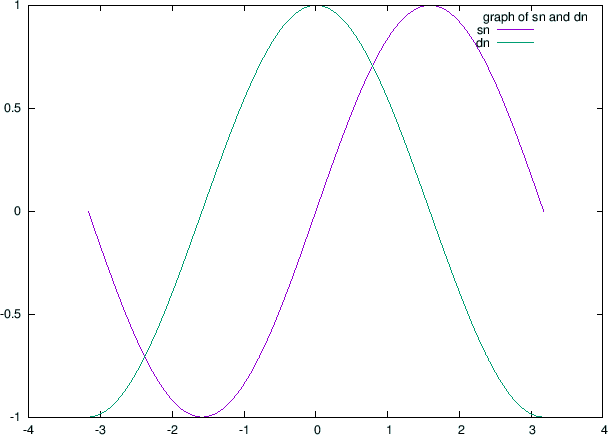 \includegraphics[width=0.9\textwidth]{jacobi_0.2.eps}