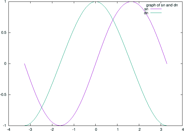 \includegraphics[width=0.9\textwidth]{jacobi_0.4.eps}