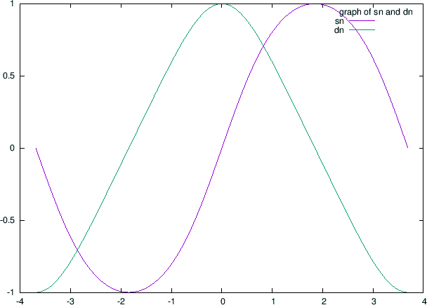 \includegraphics[width=0.9\textwidth]{jacobi_0.7.eps}