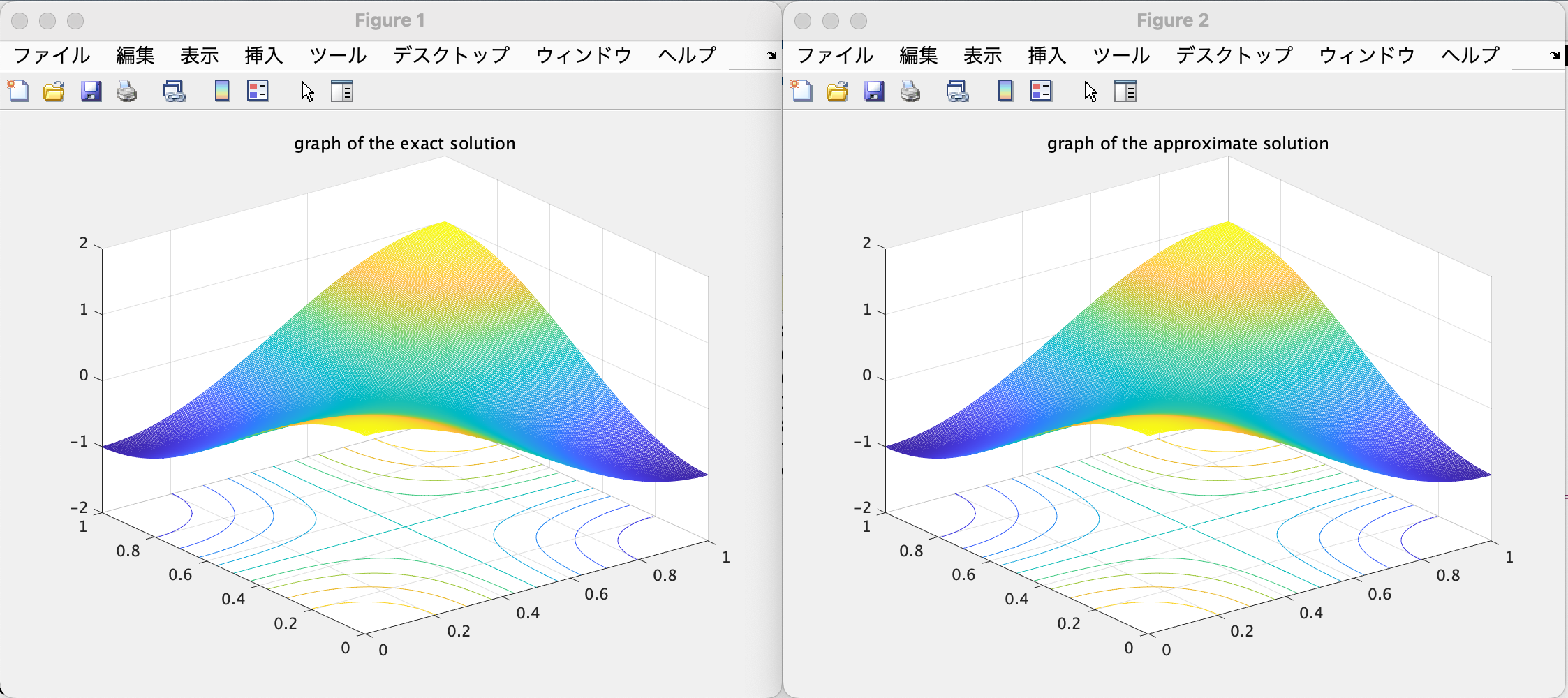 Image poisson2d_200_fig