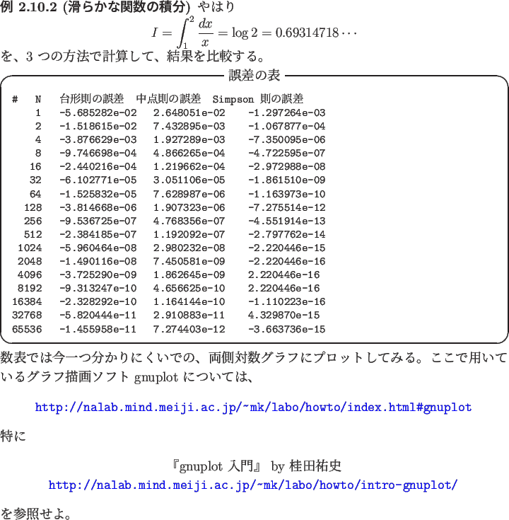 \begin{jexample}[滑らかな関数の積分]\upshape
やはり
\begin{displayma...
...-1)
\end{displaymath}となっていることも分かる。 \qed
\end{jexample}