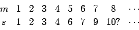\begin{displaymath}
\begin{array}{cccccccccc}
m&1&2&3&4&5&6&7&8&\cdots\\
s&1&2&3&4&6&7&9&10?&\cdots
\end{array}\end{displaymath}