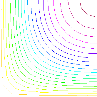 \includegraphics[width=8cm]{potential-graph/contour.eps}