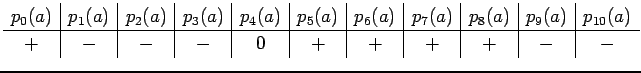 $\displaystyle \begin{array}{c\vert c\vert c\vert c\vert c\vert c\vert c\vert c\...
...a)&p_7(a)&
p_8(a)&p_9(a)&p_{10}(a) \\
\hline
+&-&-&-&0&+&+&+&+&-&-
\end{array}$