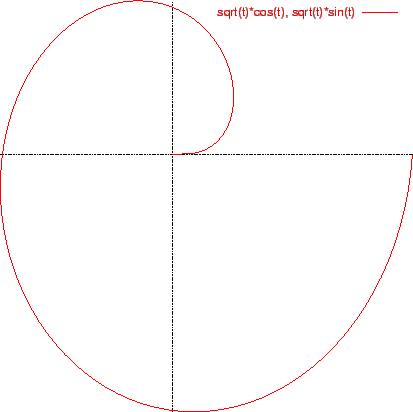 \includegraphics[width=10cm]{eps/parabolic_ellipse.eps}