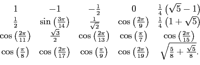 \begin{displaymath}
\begin{array}{ccccc}
1&-1&-\frac{1}{2}&0&\frac{1}{4} \left(...
...}{19}\right)&\sqrt{\frac{5}{8}+\frac{\sqrt{5}}{8}}.
\end{array}\end{displaymath}