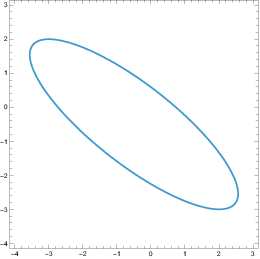 Image curve