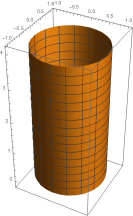 Image cylinder