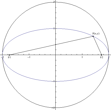 \includegraphics[width=10cm]{graph/mygraph.eps}